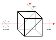 N-BK7 Polarizing Beamsplitter Cube(PBS) Prism